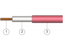 ELECTRO PJP - Double jacket silicone cable - 1000V