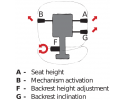  - ESD professional chair - A-Synchron 3