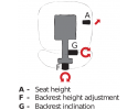  - Chaise ESD - Permanent Contact