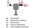  - ESD CHAIR A-VL117 AS BLUE