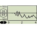 ITECO - Walking Test EVO charge tester