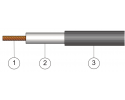 ELECTRO PJP - Kabel PVC met dubbele isolatie - 1000V