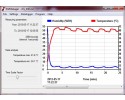 ITECO - SAHARA DRY Fours pour baking à humidité contrôlée (<5%RH)