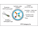  - Kabel Cat5e FTP PVC enkeladerig