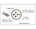  - Kabel Cat5e UTP PVC enkeladerig