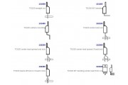 Preforming tools for SUPERCUT TOCF